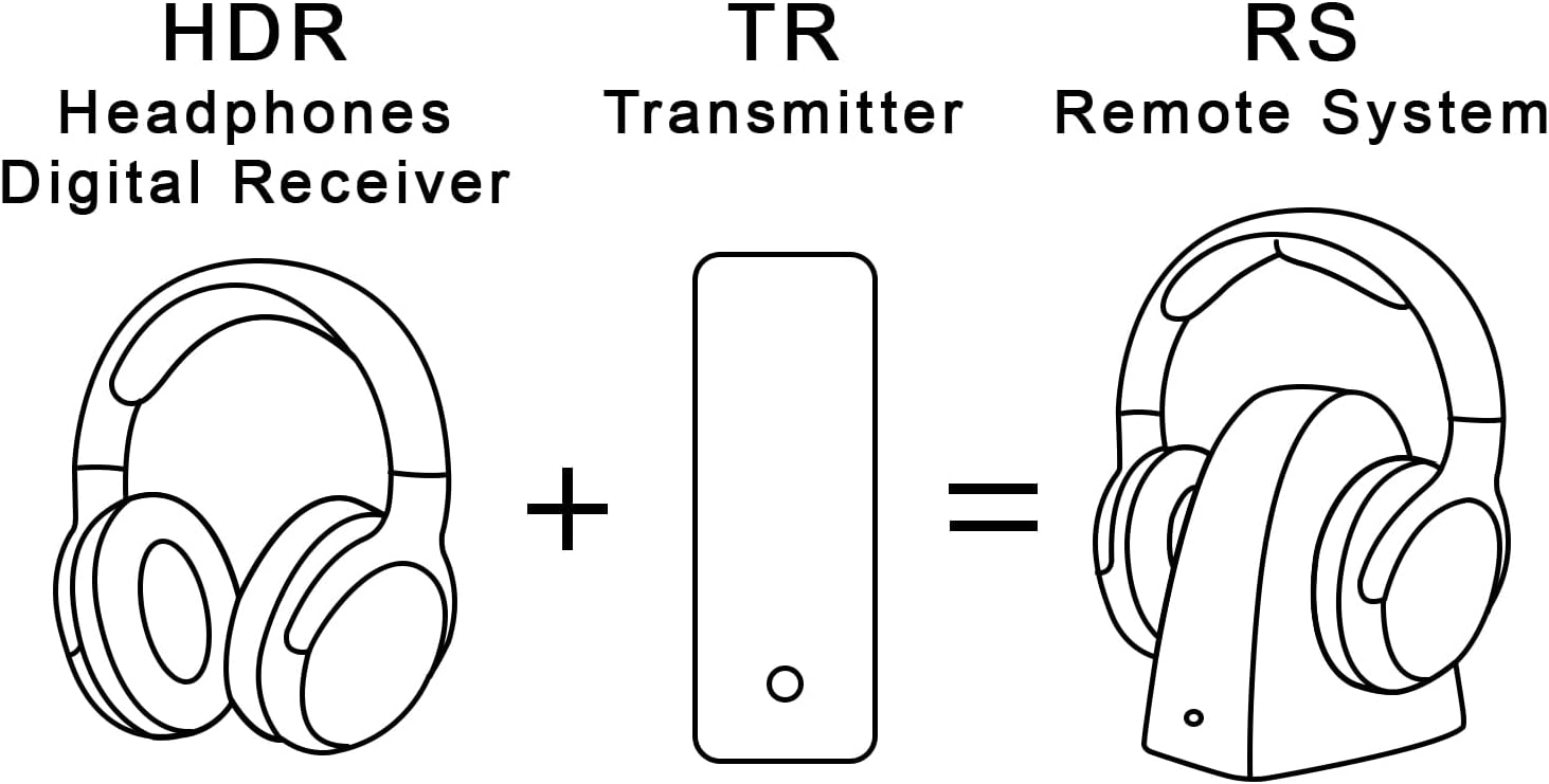 SOULWIT Earpads for Sennheiser RS165, RS175, RS185, RS195 - Protein Leather