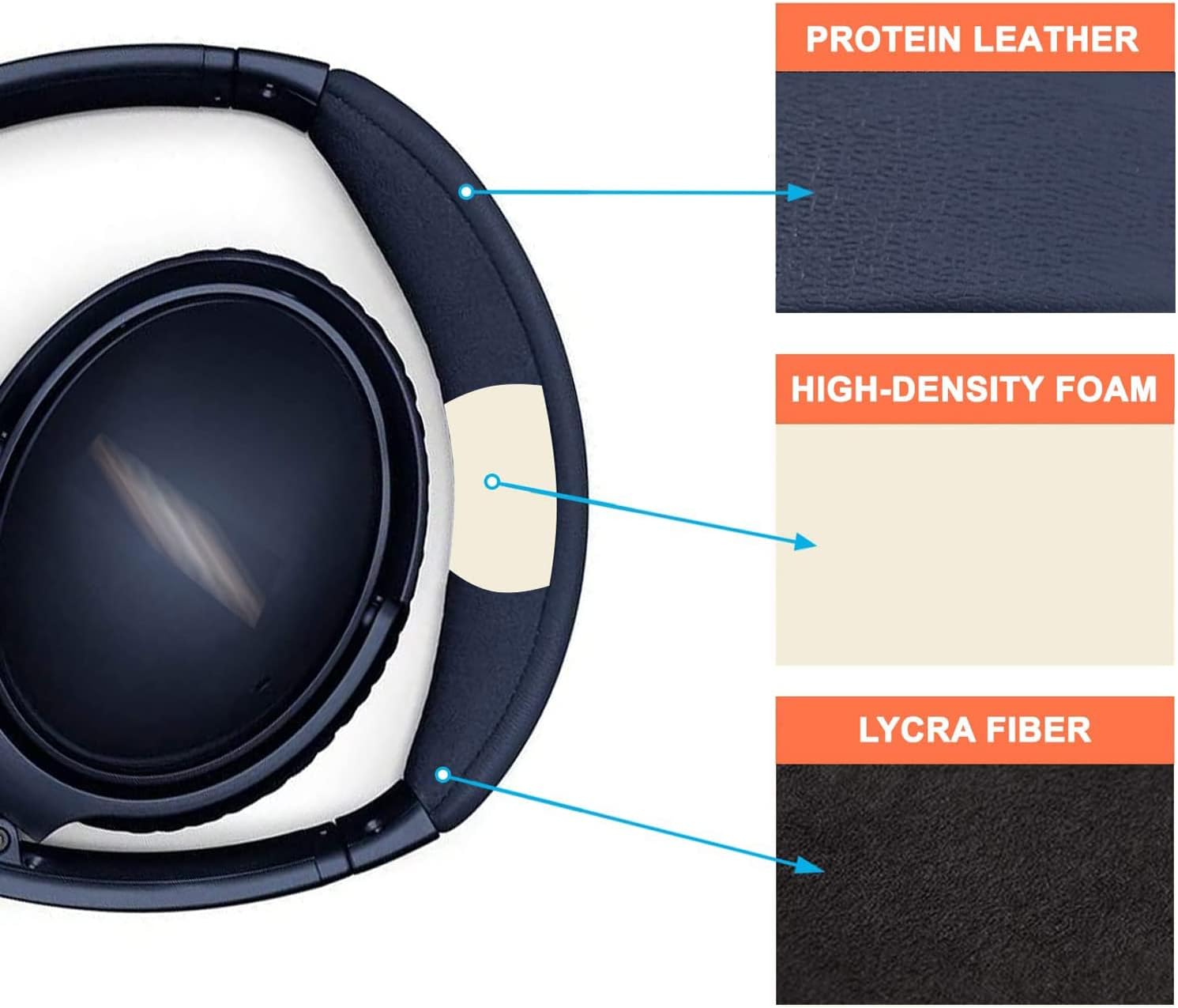 SOULWIT Headband for Bose QuietComfort 35 Series