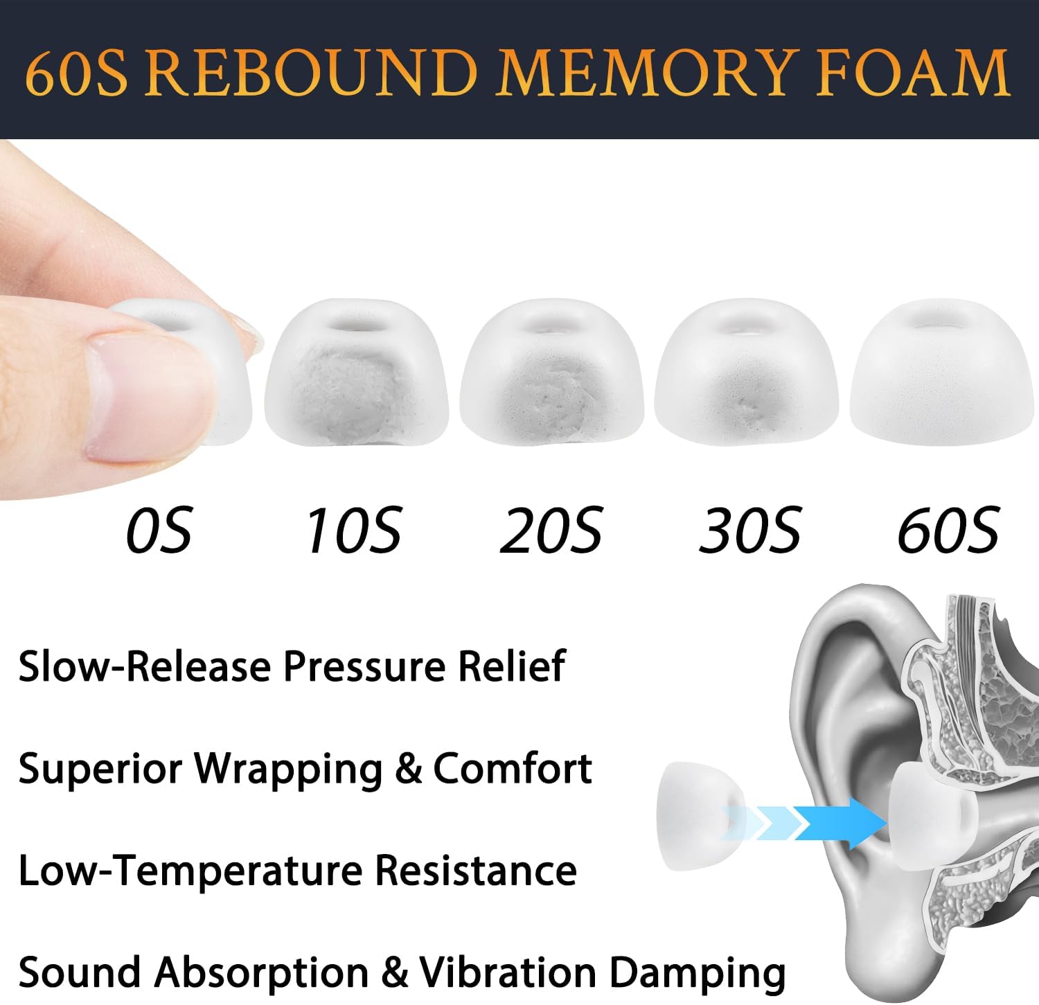SOULWIT Memory Foam Ear Tips for AirPods Pro 3 - 5 pairs