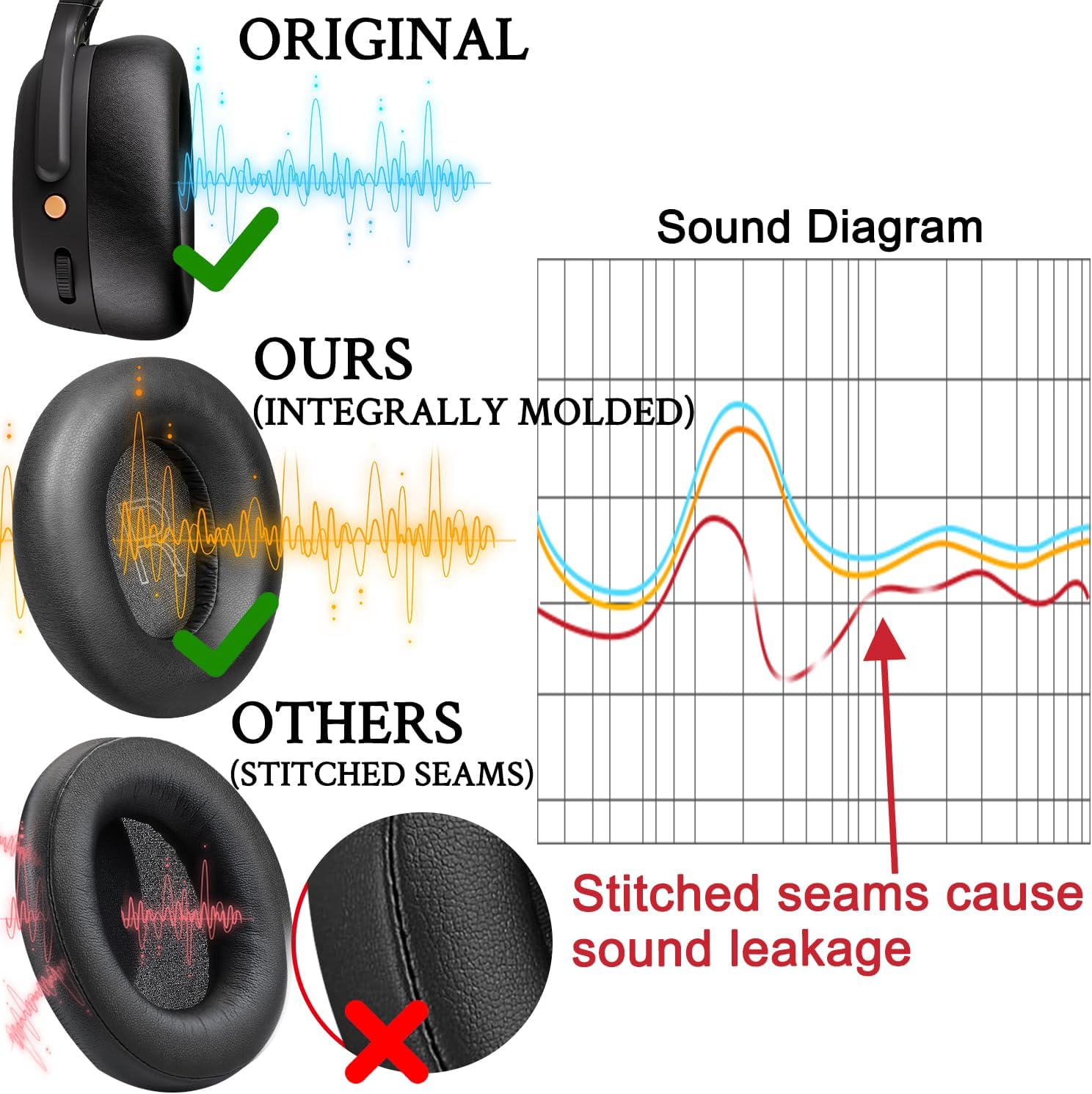 SOULWIT Earpads for Skullcandy Crusher ANC 2 - Protein Leather
