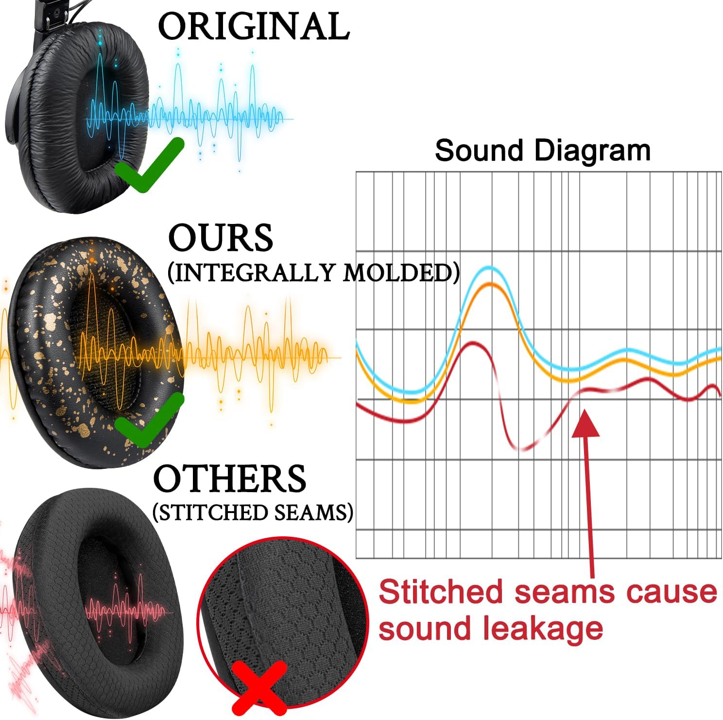 SOULWIT Earpads for Sony MDR-7506, MDR-V6, MDR-V7, MDR-CD900ST - Protein Leather
