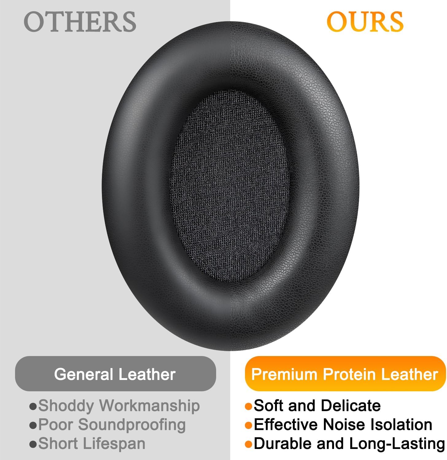 SOULWIT Earpads for Sony WH-1000XM3 - Protein Leather
