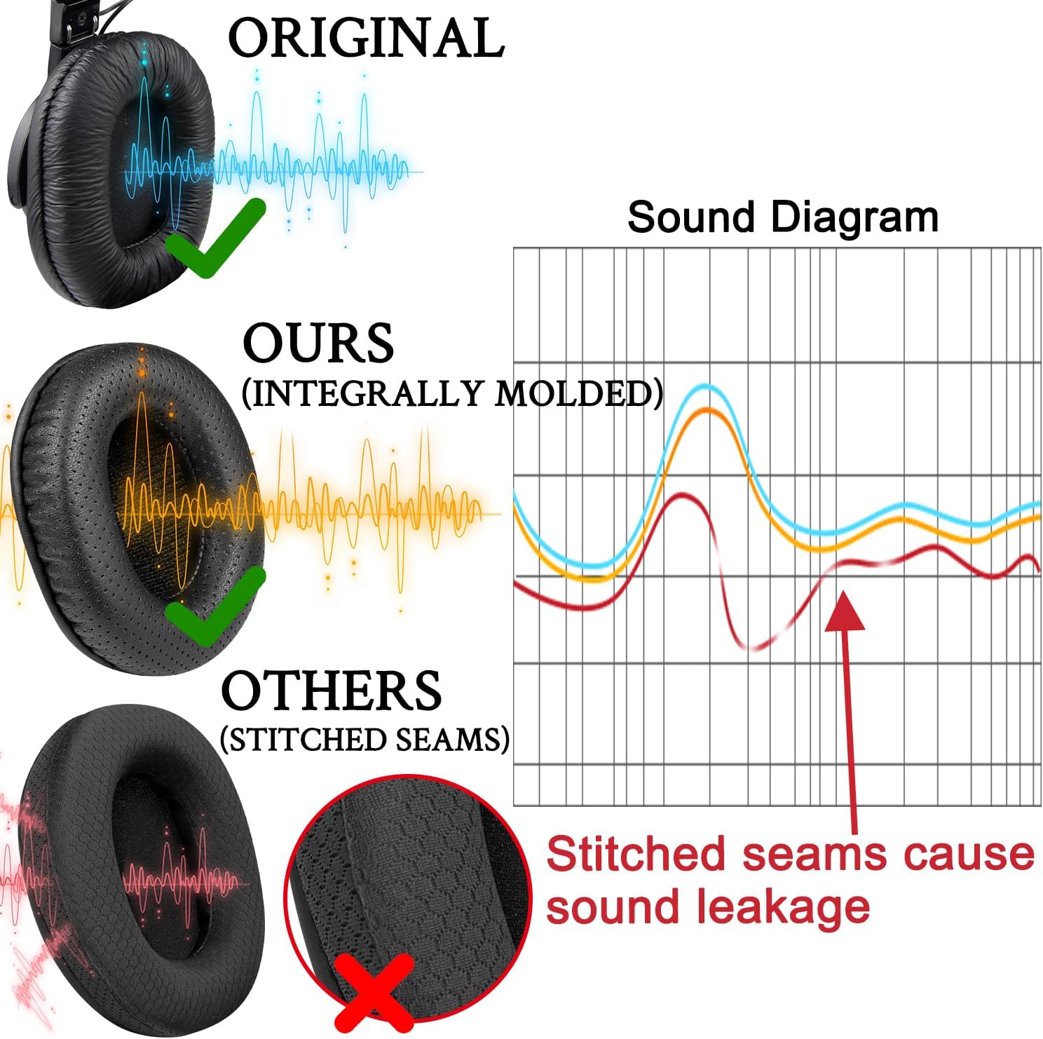 SOULWIT Earpads for Sony MDR-7506, MDR-V6, MDR-V7, MDR-CD900ST - Lambskin