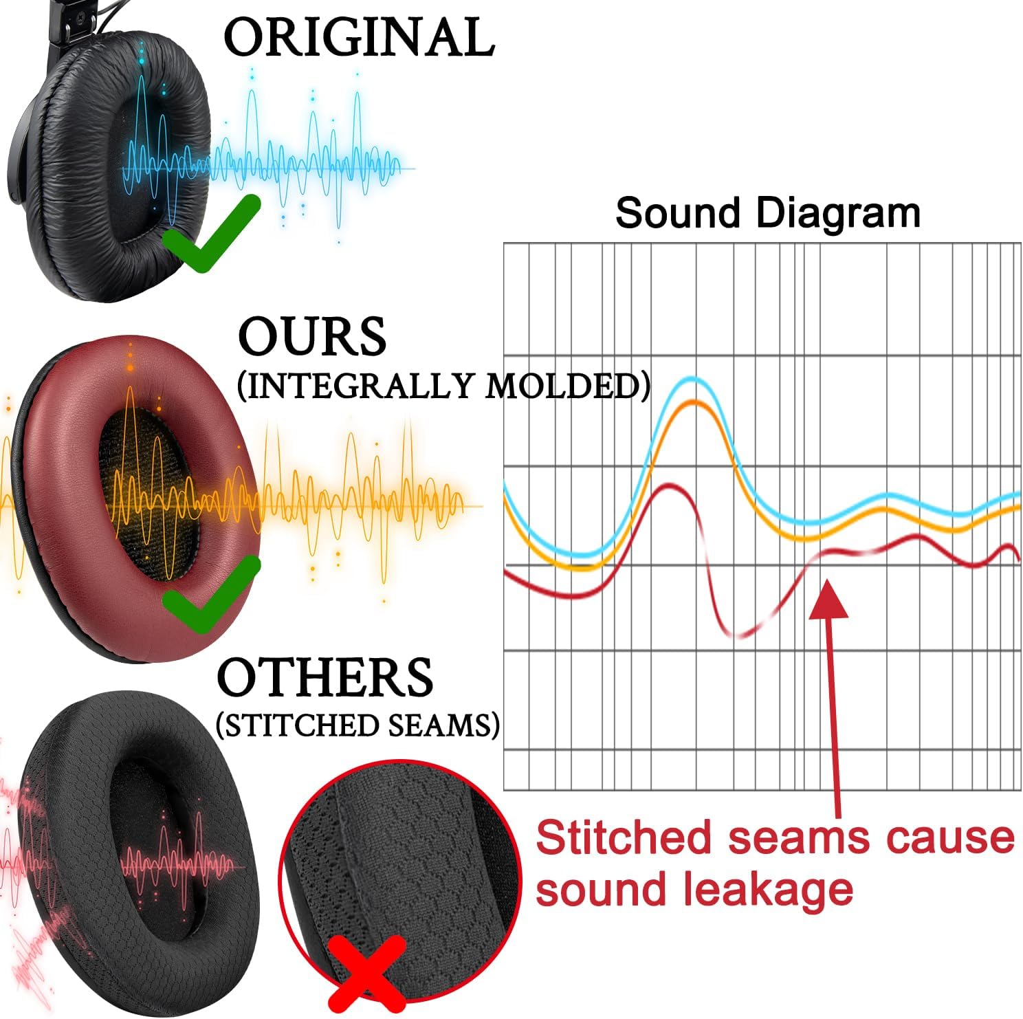 SOULWIT Earpads for Sony MDR-7506, MDR-V6, MDR-V7, MDR-CD900ST - Protein Leather