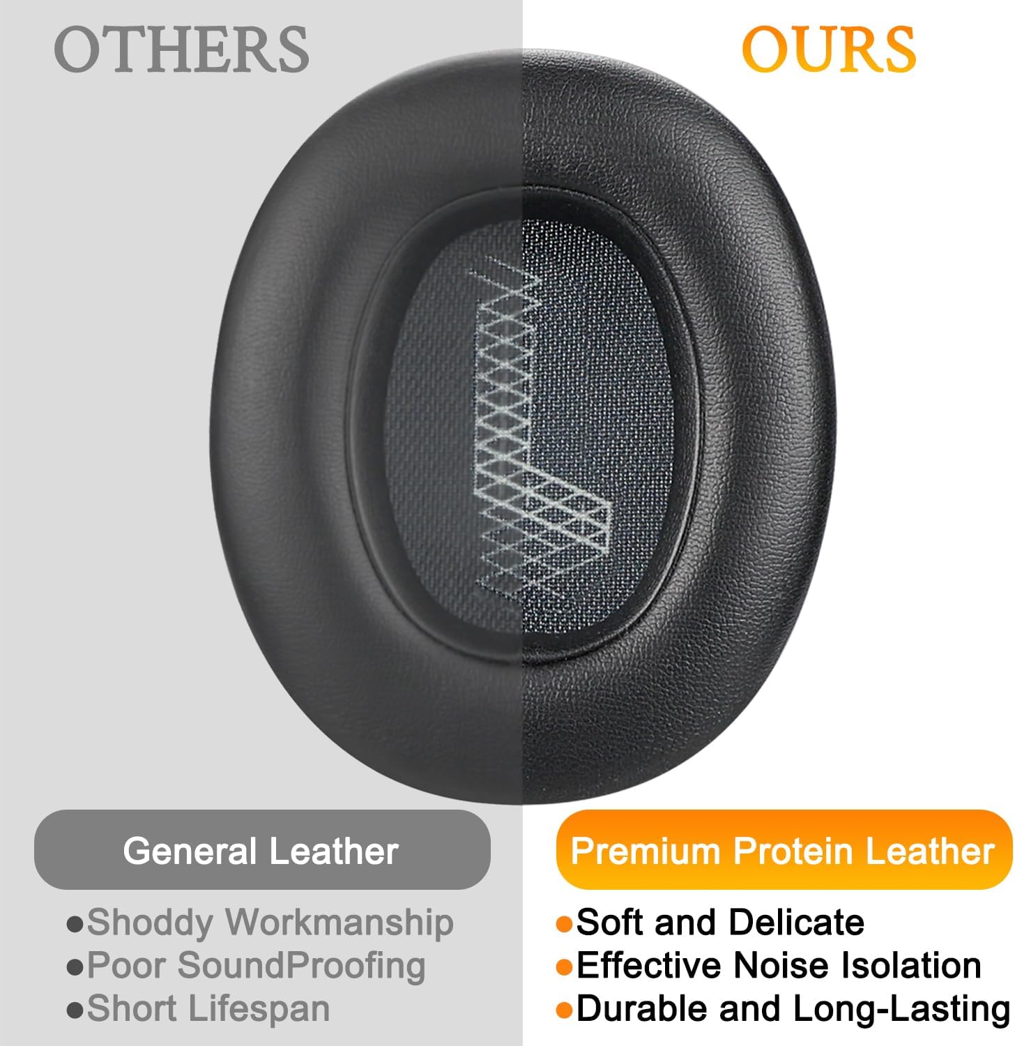 SOULWIT Earpads for JBL E65BTNC, Live 650BTNC, Live 660NC, Live 770NC, Duet NC - Protein Leather