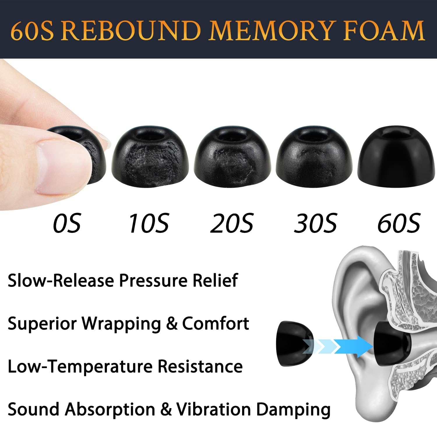SOULWIT Memory Foam Ear Tips for AirPods Pro 3 - 5 pairs