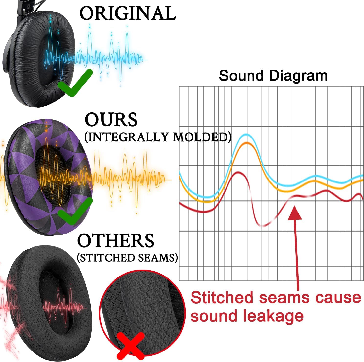 SOULWIT Earpads for Sony MDR-7506, MDR-V6, MDR-V7, MDR-CD900ST - Protein Leather