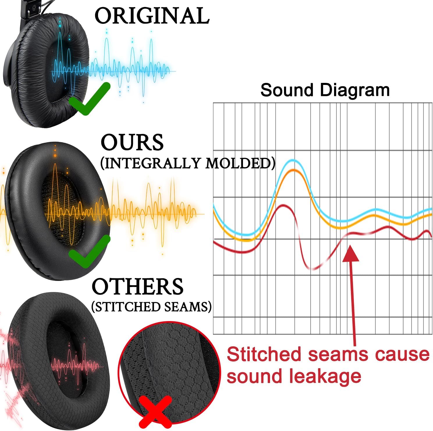 SOULWIT Earpads for Sony MDR-7506, MDR-V6, MDR-V7, MDR-CD900ST - Protein Leather