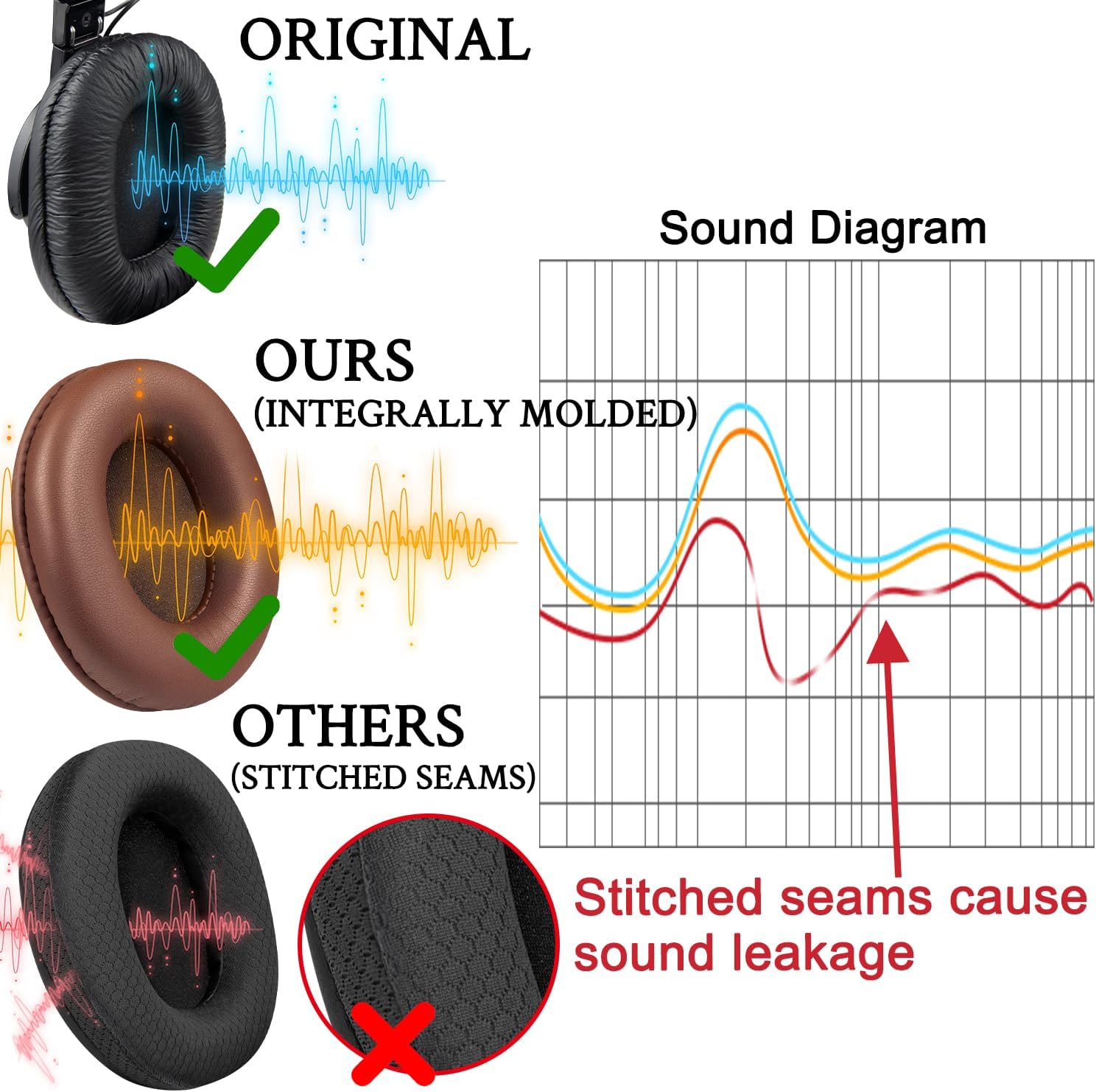 SOULWIT Earpads for Sony MDR-7506, MDR-V6, MDR-V7, MDR-CD900ST - Protein Leather