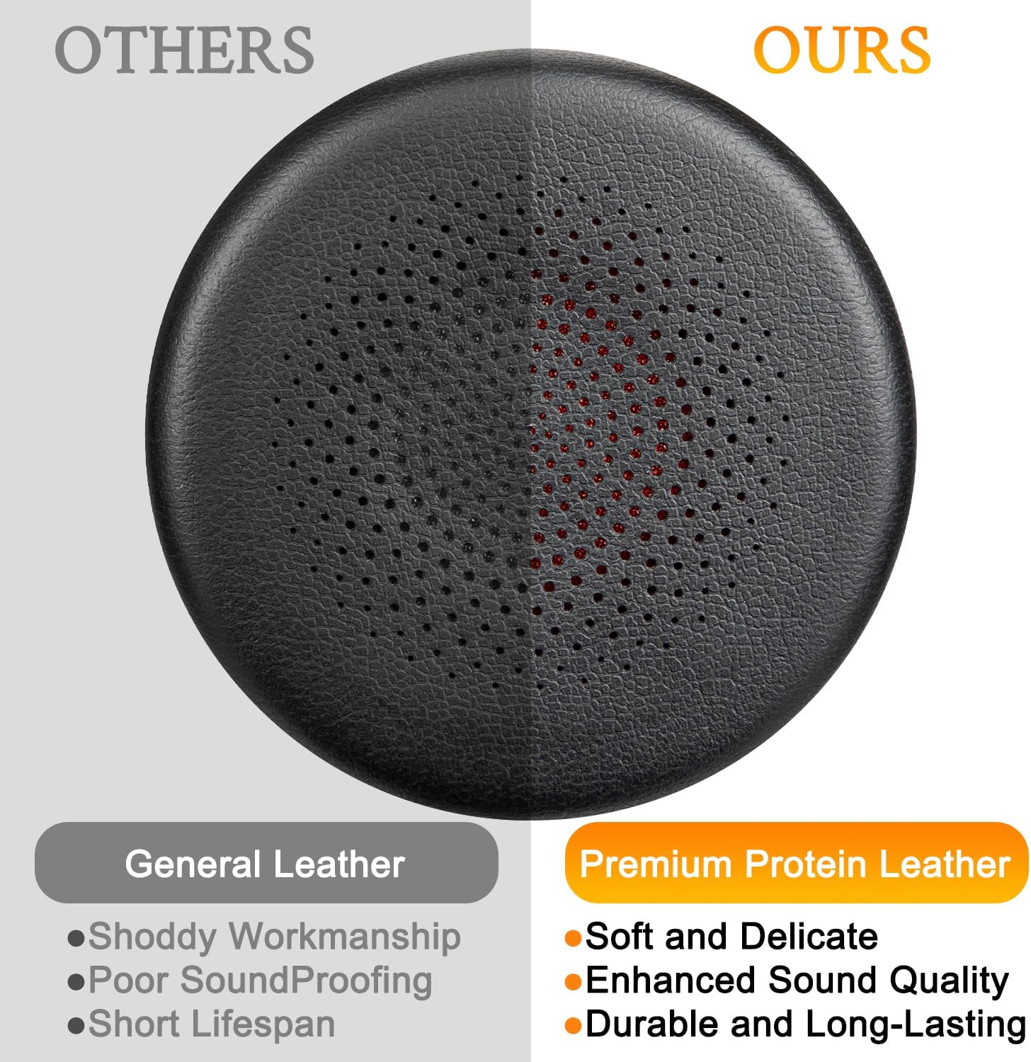 SOULWIT Earpads + 4Pcs Microphone Pop Filter for Yealink BH70, WH64 Wireless Headset